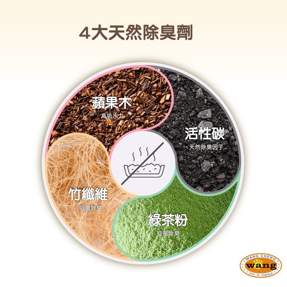 福丸貓砂 貓砂【4包組】混合除臭貓砂 易分解 可沖馬桶 豆腐砂 木薯砂 礦砂 除臭貓砂『林口旗艦店』-細節圖8