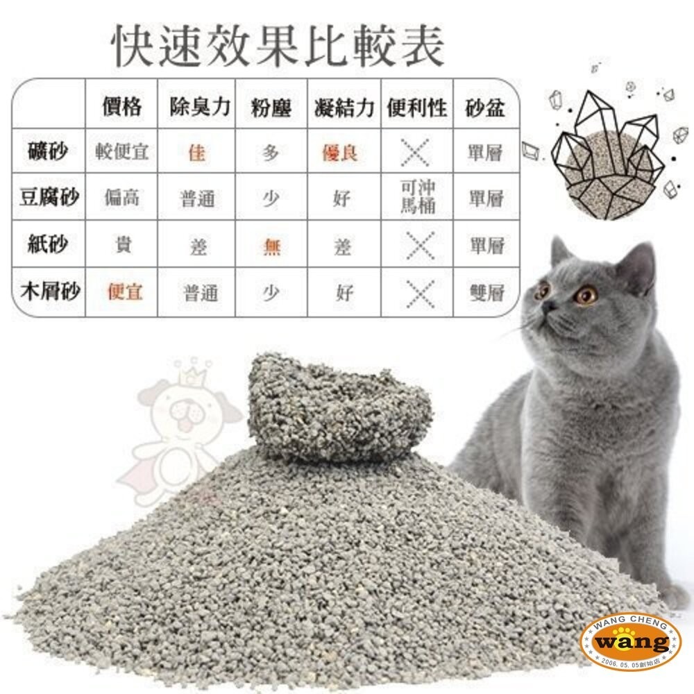 你的貓 YourCat 凝結式 無塵 活性碳貓砂 6kg 無塵貓砂 礦砂 貓砂『林口旗艦店』-細節圖4