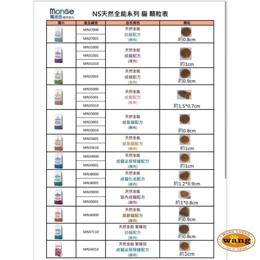 Monge 瑪恩吉 貓糧 10kg【免運】全能系列 泌尿保健 貓乾糧 貓主食 貓飼料『林口旗艦店』-細節圖6
