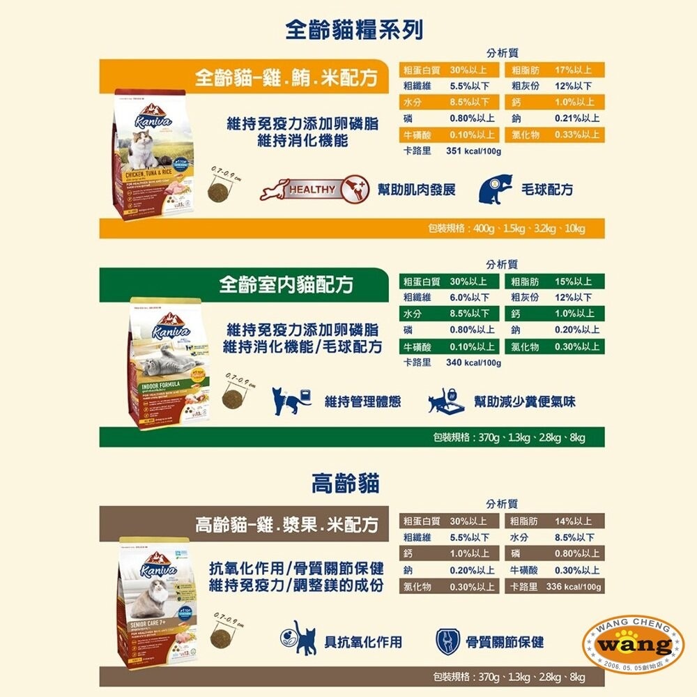 Kaniva 卡咪哇 全系列貓糧 1.3kg-10kg 全齡貓 室內貓 幼母貓 泌尿保健  貓飼料『林口旗艦店』-細節圖5