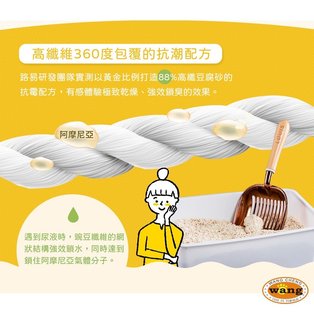 路易 LOUIS | 88%高纖豆腐砂6L(2.5KG)【單包】 3.5倍硬凝結 鏟起不崩散 貓砂『旺城寵物』-細節圖9
