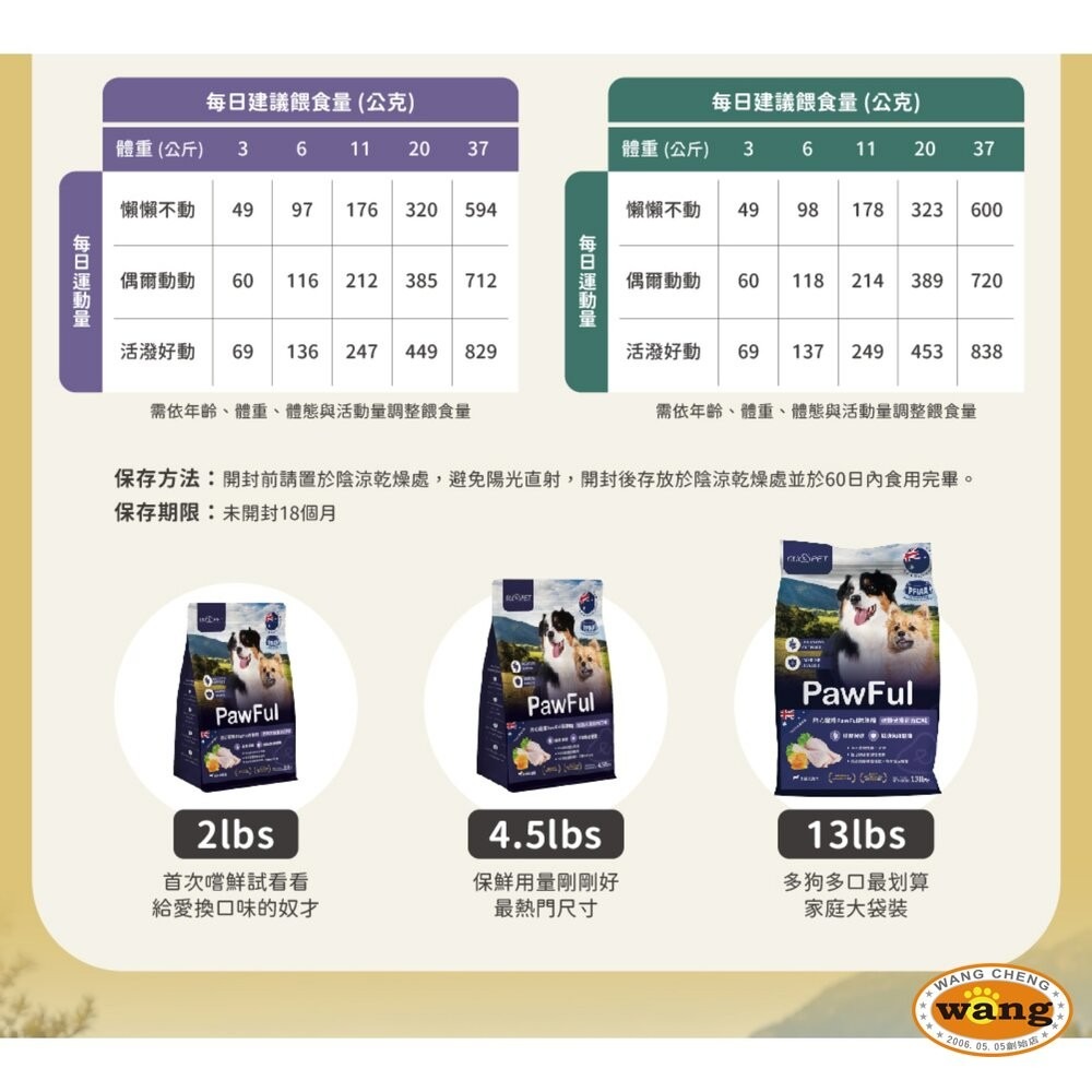 陪心寵糧 Pawful陪飽糧 低榖全齡犬糧 2lb-13lb 低穀 高蛋白 狗主食 狗乾糧 狗飼料『林口旗艦店』-細節圖6