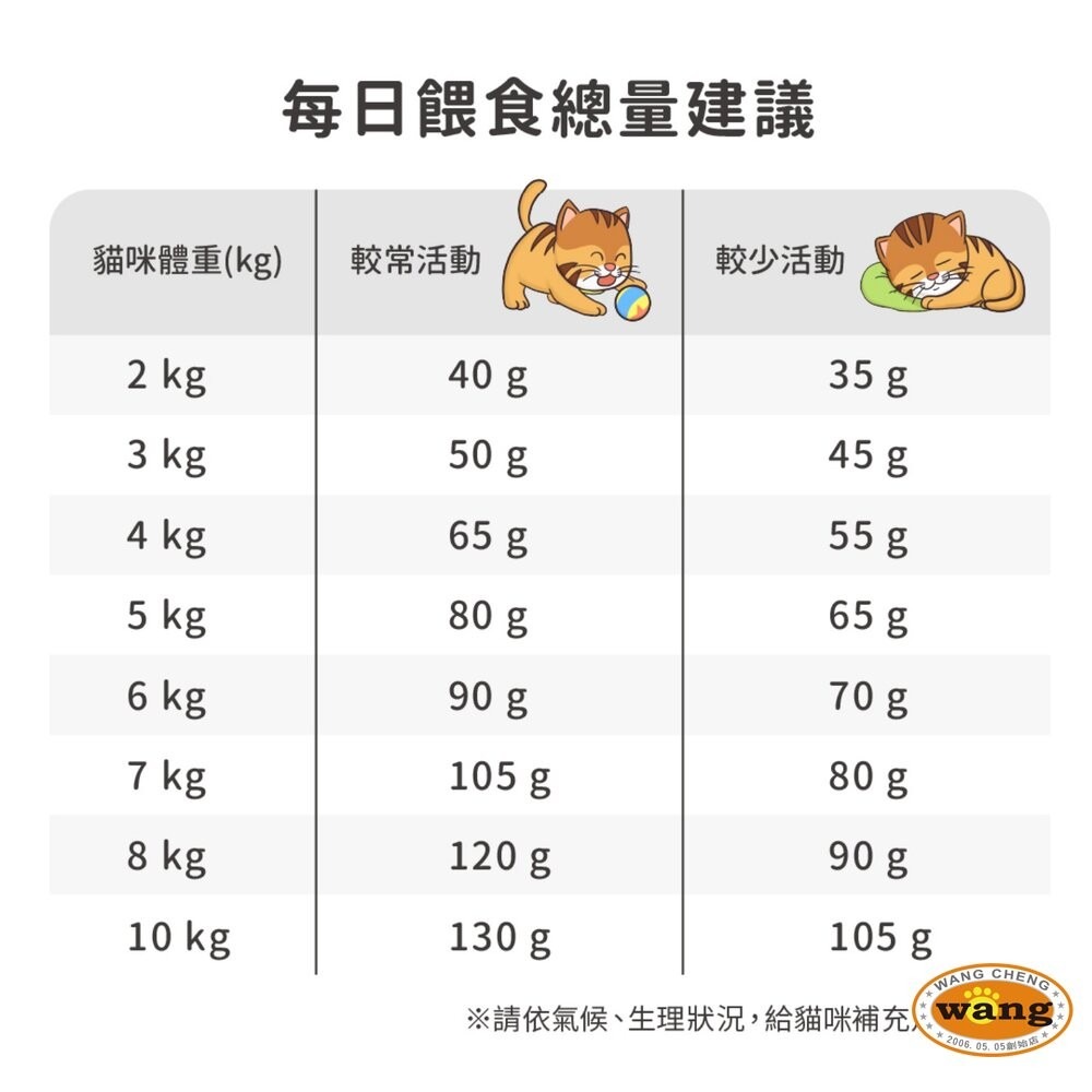 Real Power 瑞威 全齡貓飼料 10kg 亮毛護膚 腸胃健康 原顆粒 貓乾糧 貓主食 貓飼料『林口旗艦店』-細節圖4