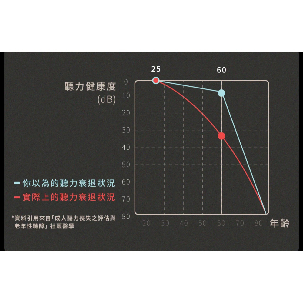 XROUND HEAR AI 輔聽耳機 藍芽耳機 入耳式耳機 雙耳耳機 聽力分析 冥想模式-細節圖3