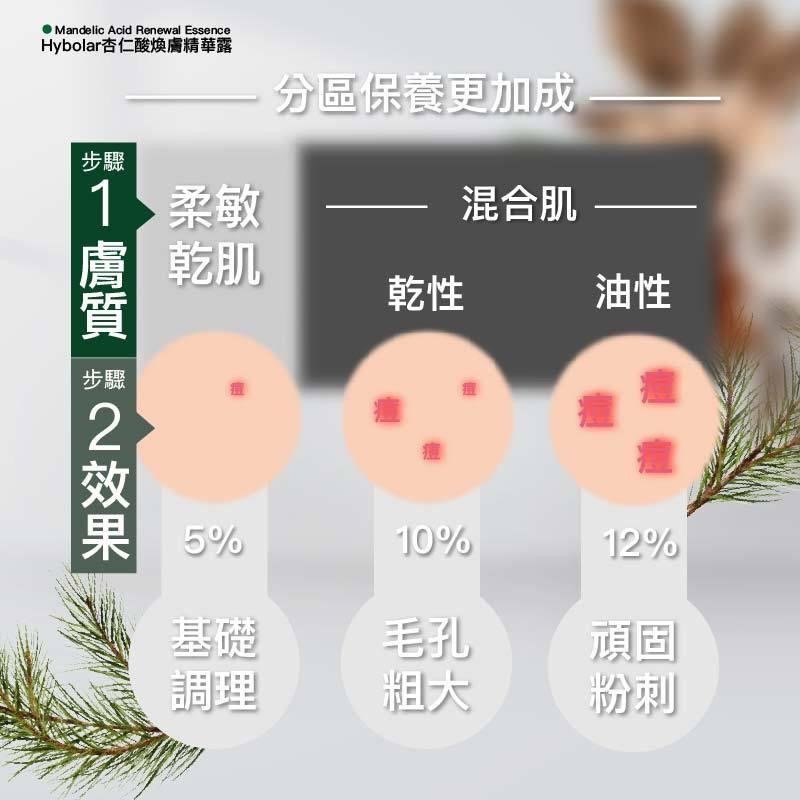 現貨特價🔹Hybolar海玻啦 10%杏仁酸煥膚精華露 12%杏仁酸精華液 5%收縮毛孔精華 黑頭粉刺-細節圖6