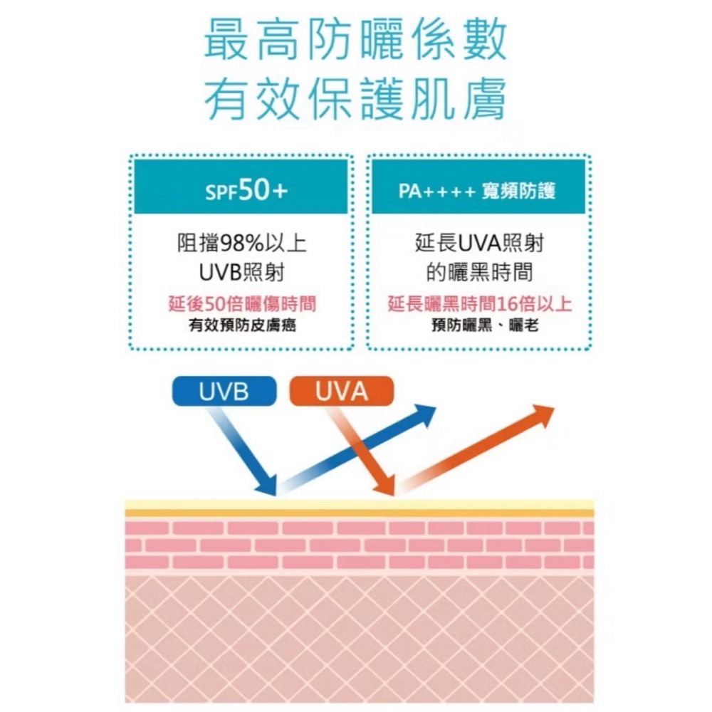 【限時購】霓淨思海洋友善水感全效防曬乳50ml✖️3入-細節圖3