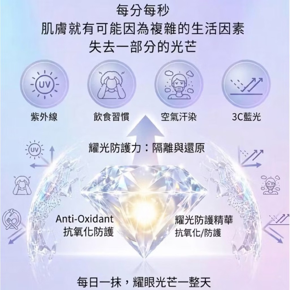 【限時購】霓淨思 極透光亮白機能水150ml 美白化妝水 曬後濕敷 面膜水-細節圖4