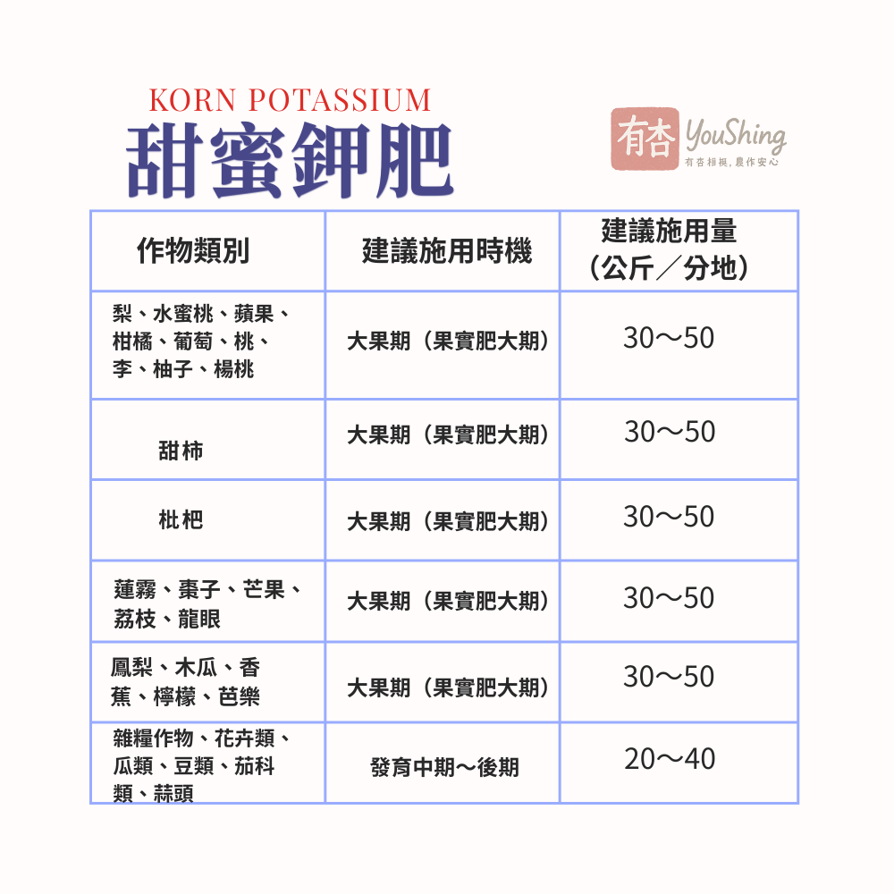 【有杏】甜蜜鉀肥25kg｜高鉀肥 大果期增甜適用｜天然礦物鉀40%鎂6%硫5%｜果實著色硬度提升-細節圖6