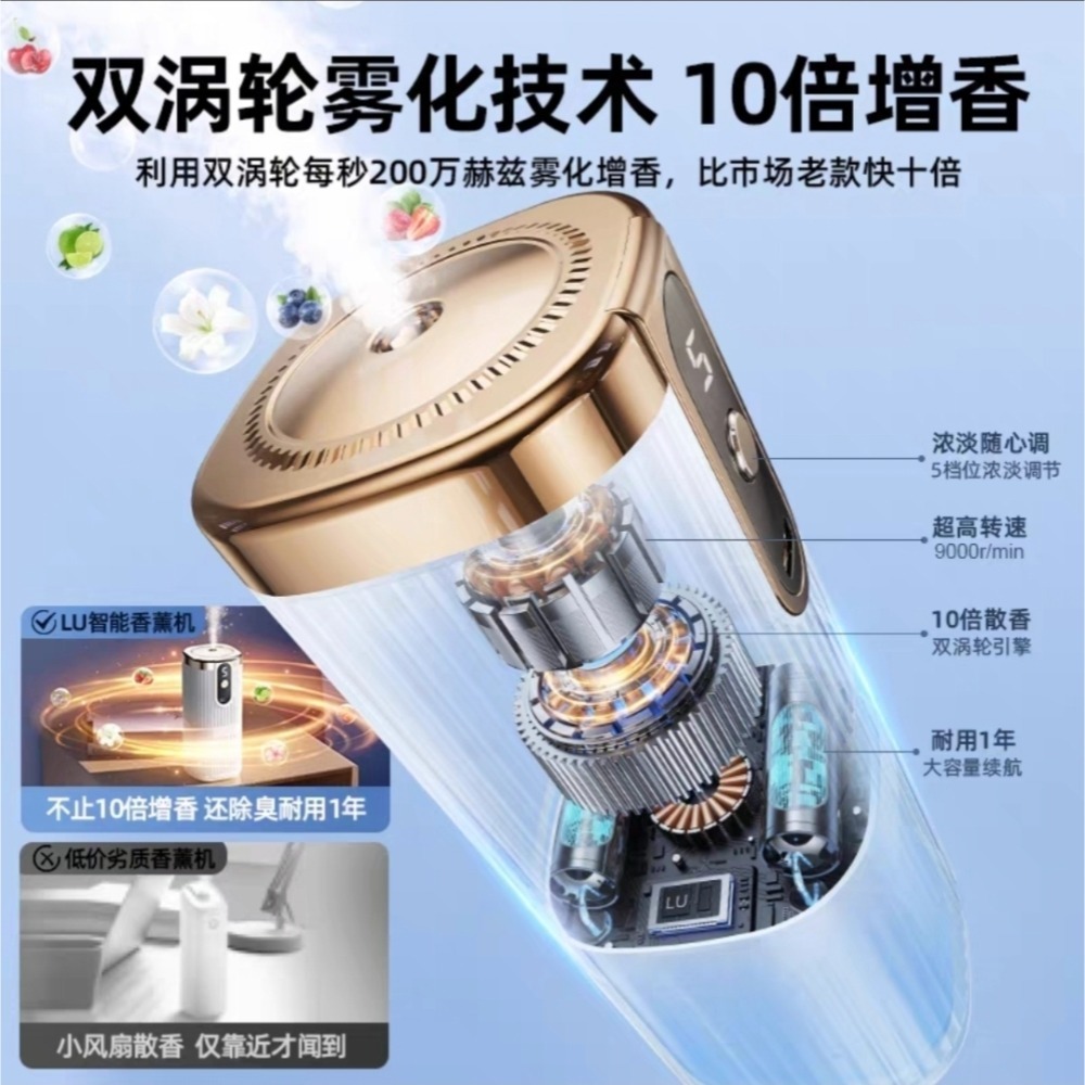 高質感 數顯智能香薰機 新升級雙渦輪  自動噴擴香 臥室廁所除臭去異味 空氣清淨 香氛噴霧持久流香 車載家用除臭精油-細節圖8