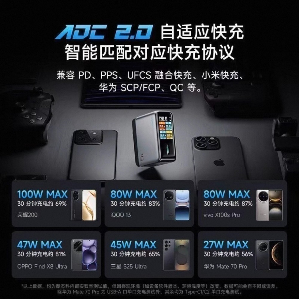 CUKTECH酷態科10號Ultra 120W﻿充電器，支援小米120W，相容PPS 100W/小米/iPhone17-細節圖6