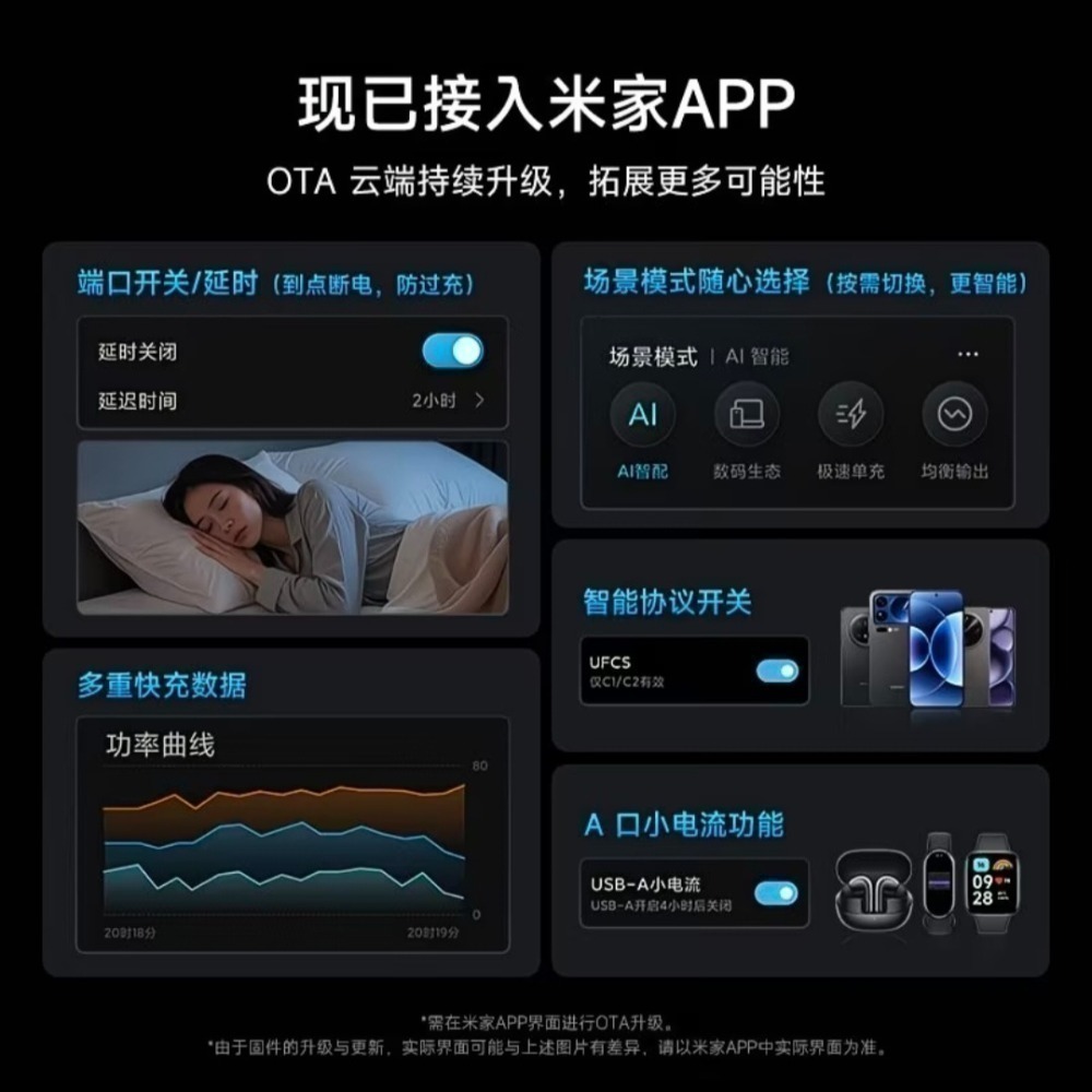 CUKTECH酷態科10號Ultra 120W﻿充電器，支援小米120W，相容PPS 100W/小米/iPhone17-細節圖10
