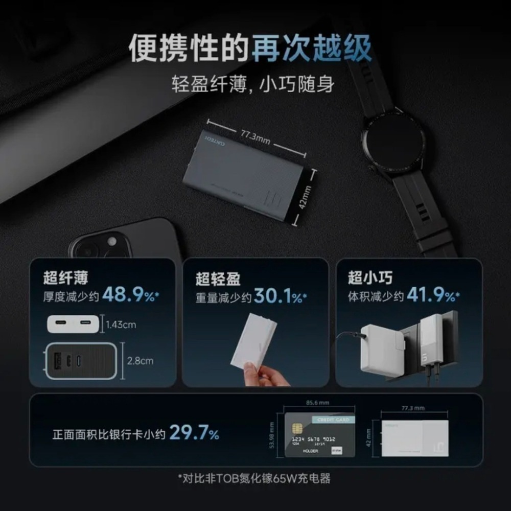 CUKTECH酷態科6號氮化鎵電能卡片充電器 65W 超薄卡片式 PD45W/PPS/筆電/小米/iPhone 17-細節圖3