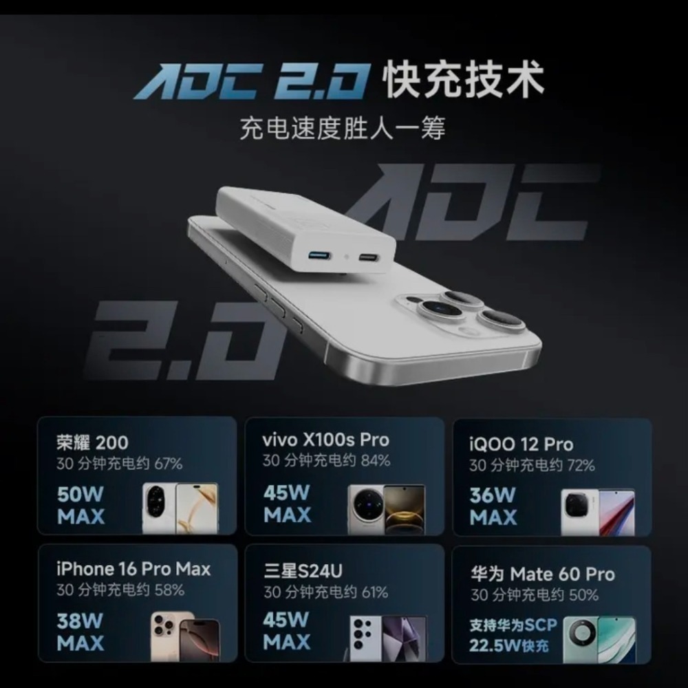CUKTECH酷態科6號氮化鎵電能卡片充電器 65W 超薄卡片式 PD45W/PPS/筆電/小米/iPhone 17-細節圖5