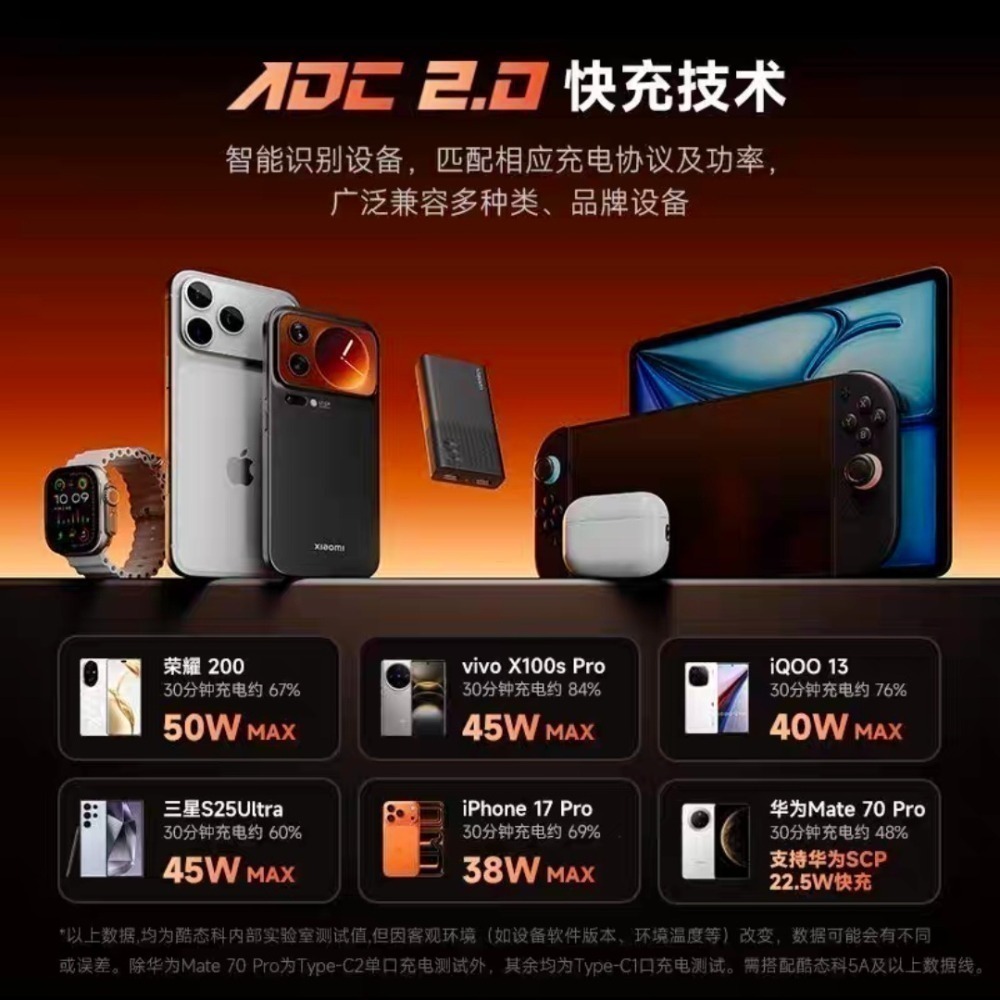 CUKTECH酷態科6號氮化鎵電能卡片充電器 65W 超薄卡片式 PD45W/PPS/筆電/小米/iPhone 17-細節圖8