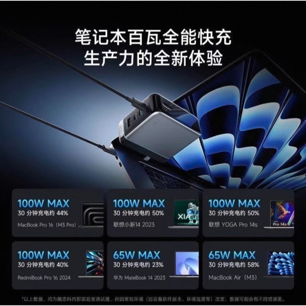 CUKTECH酷態科10號Ultra 充電器 120W，支援小米120W，相容PPS 100W/三星/OPPO 等等-細節圖9