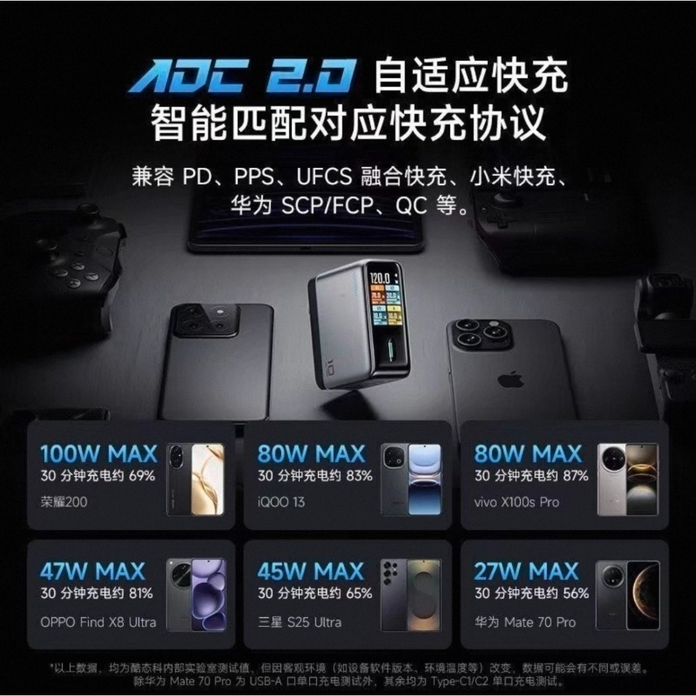 CUKTECH酷態科10號Ultra 120W，屏顯顯示，支援小米， 相容PPS 100W/三星/OPPO/vivo-細節圖7