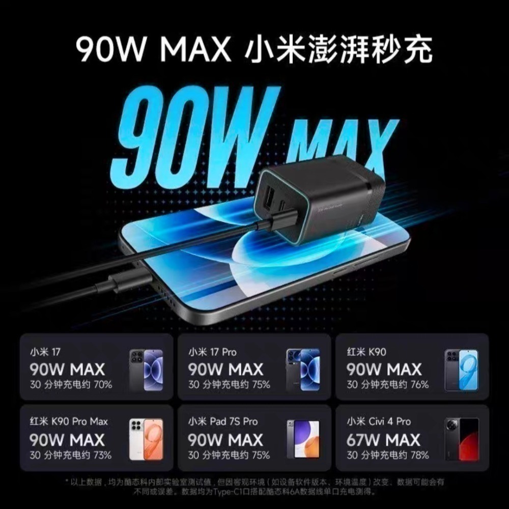 ❤️最新款❤️CUKTECH 酷態科6號mini充電器 90W/65w 適用小米/iphone17/三星/OPPO-細節圖4