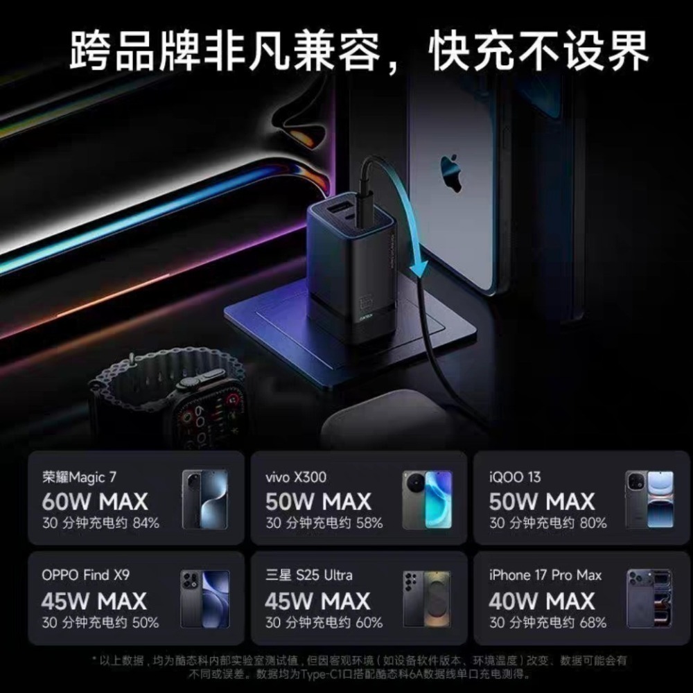 ❤️最新款❤️CUKTECH 酷態科6號mini充電器 90W/65w 適用小米/iphone17/三星/OPPO-細節圖5