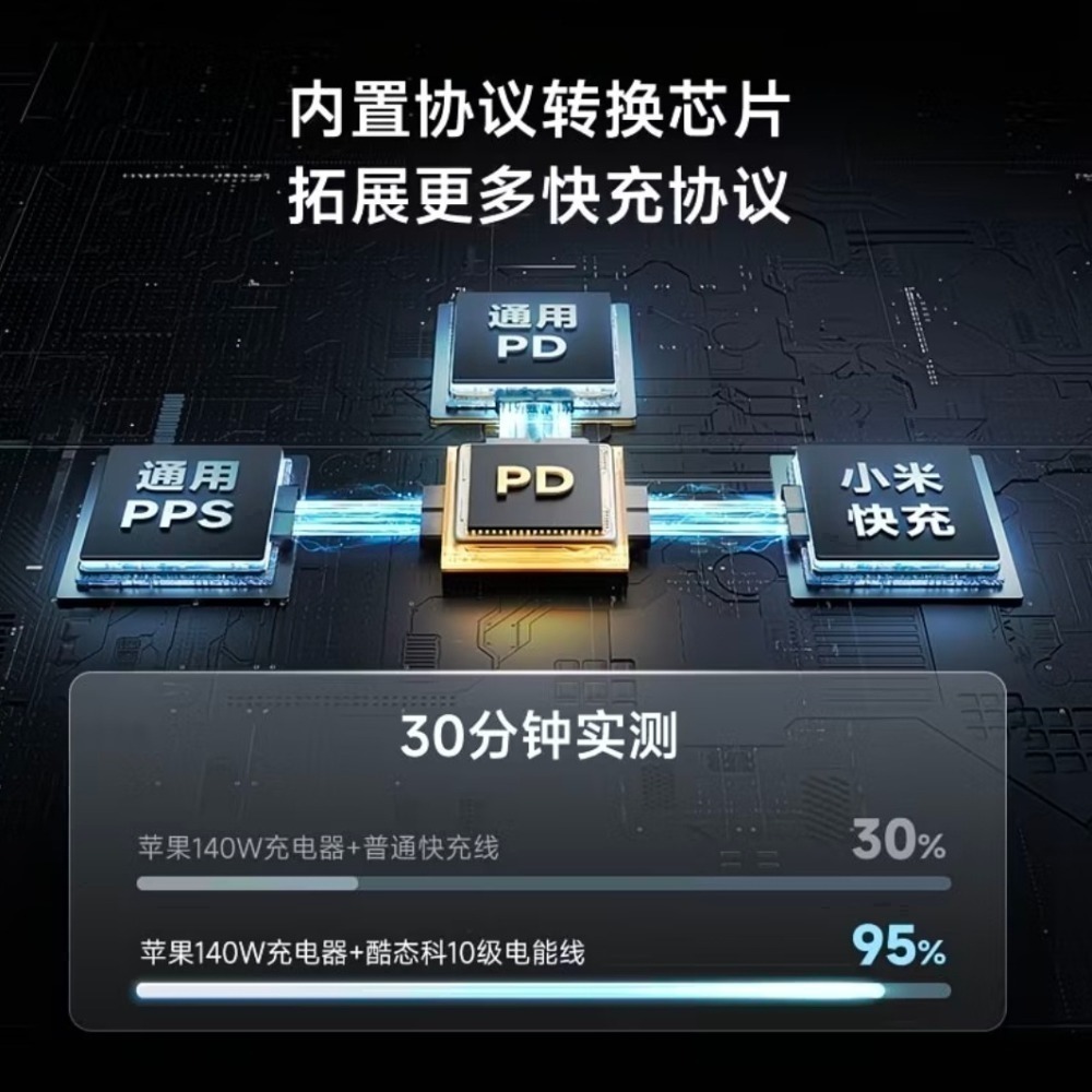CUKTECH酷態科10號超級電能線一拖二快速充電線 一線二用 舊充電設備秒變新款 充電二合一 充電協議多合一-細節圖10