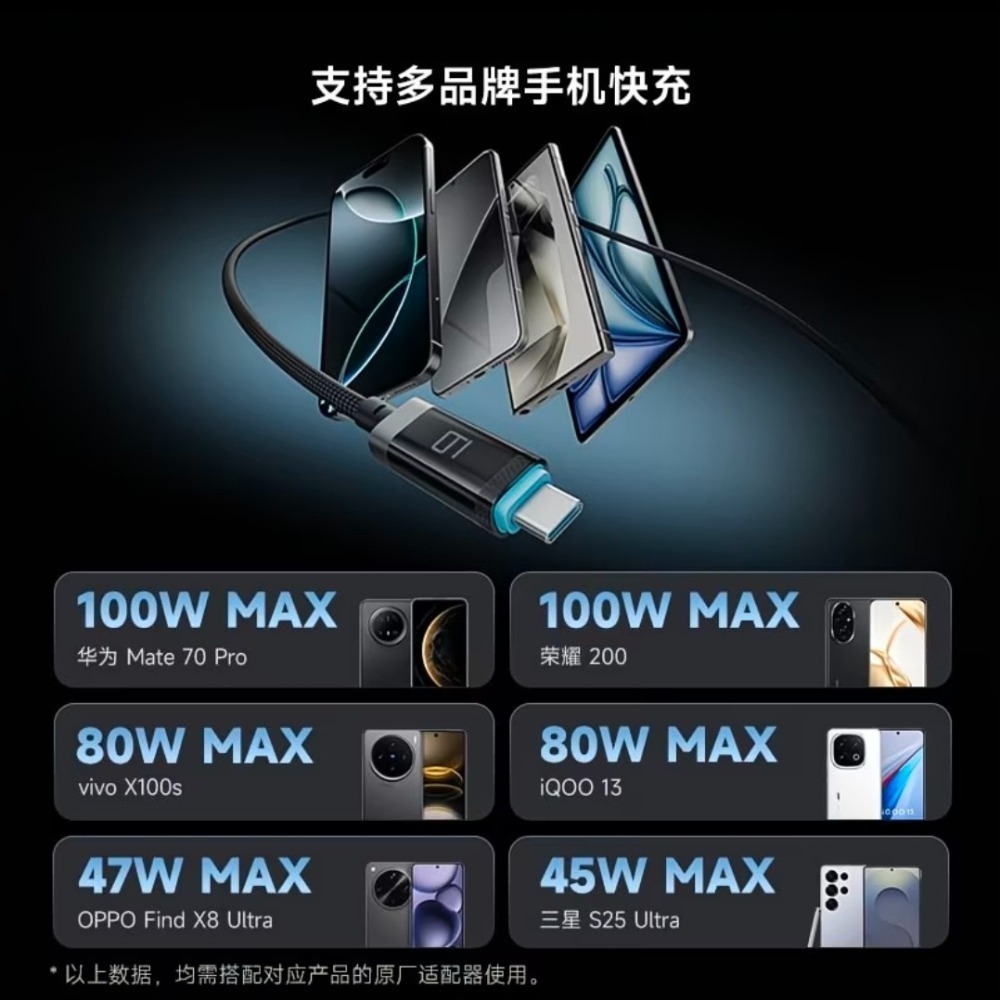 CUKTECH酷態科6號編織數顯充電線 240w 1.5m 雙Type-c快充 適用於﻿小米/三星/OPPO/車載線-細節圖4