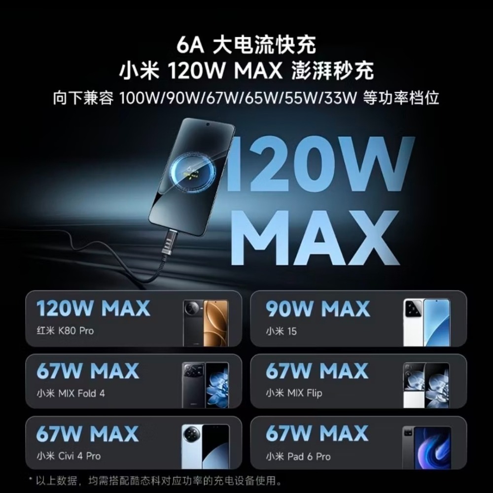 CUKTECH酷態科6號編織數顯充電線 240w 1.5m 雙Type-c快充 適用於﻿小米/三星/OPPO/車載線-細節圖9