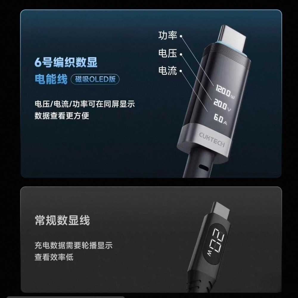CUKTECH酷態科6號磁吸數顯編織數據線 240w 磁吸1.5m Carplay車載數據線 適用小米/三星/OPPO-細節圖3
