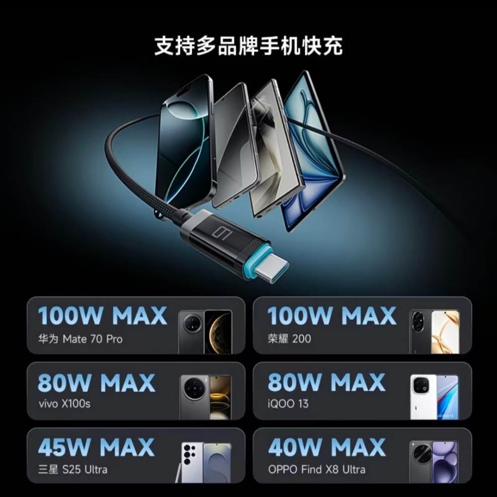 CUKTECH酷態科6號磁吸數顯編織數據線 240w 磁吸1.5m Carplay車載數據線 適用小米/三星/OPPO-細節圖7