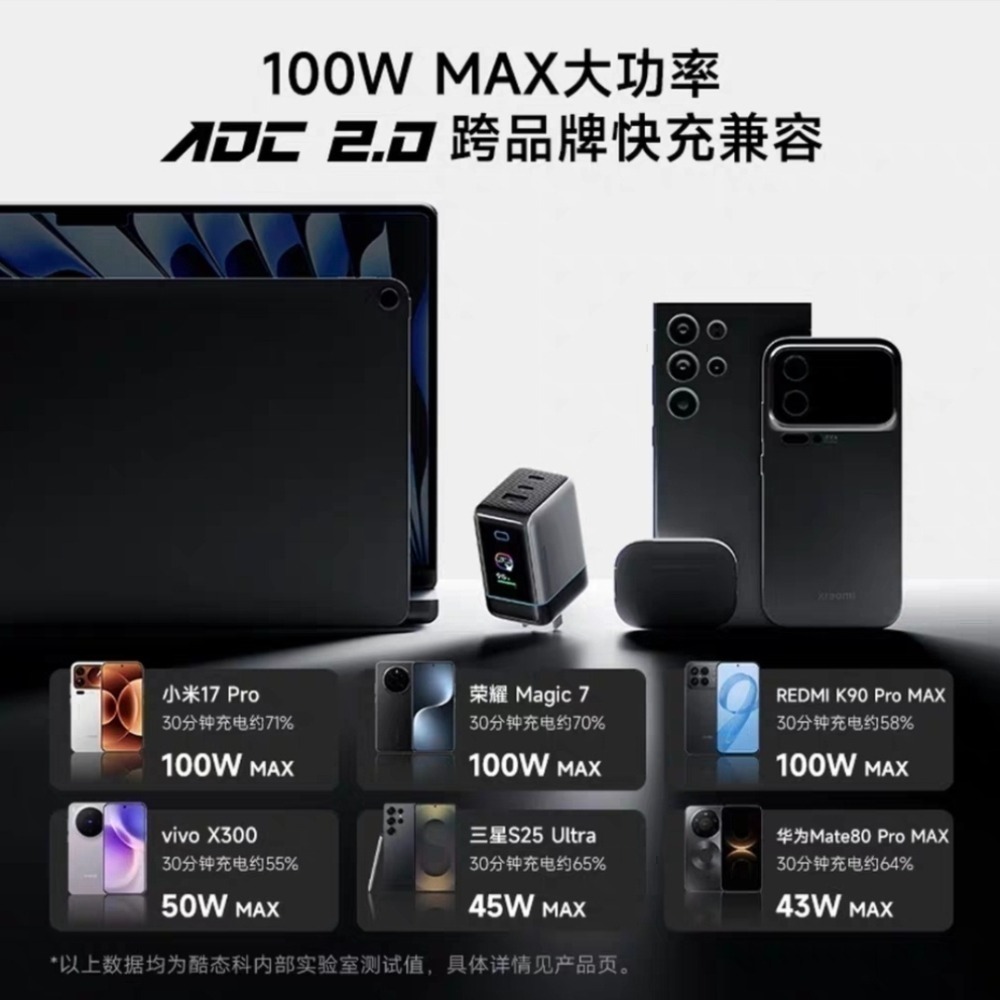 ❤️新上市❤️酷態科6號屏顯充ULTRA 100W MAX+屏顯互動 充電也能「可視化」體驗！放心充2.0充電更安心-細節圖5