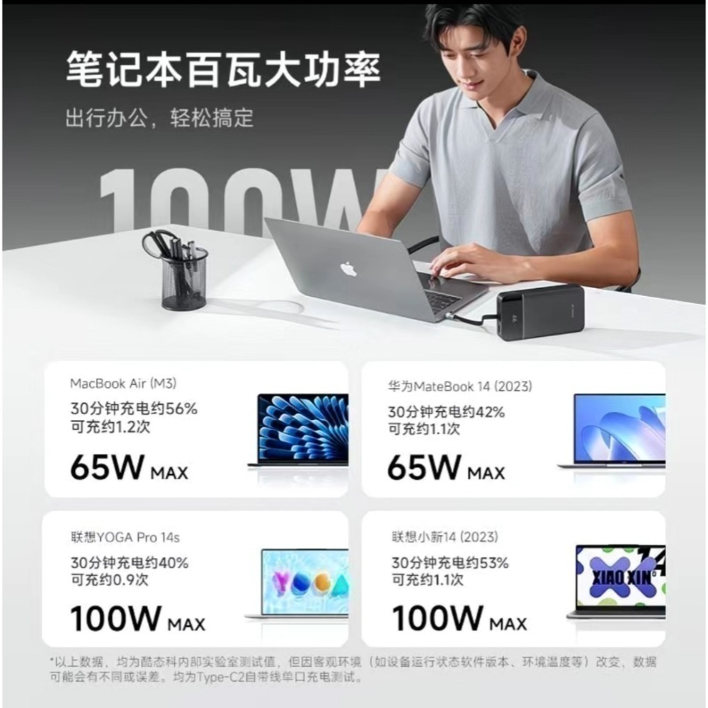 ♥️酷態科25號SE 行動電源｜25000mAh巨量續航+120W澎湃秒充 商旅出行 露營旅行必備，告別電量焦慮！小米-細節圖4