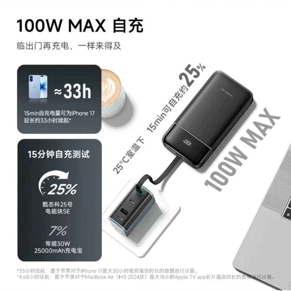 ♥️酷態科25號SE 行動電源｜25000mAh巨量續航+120W澎湃秒充 商旅出行 露營旅行必備，告別電量焦慮！小米-細節圖7