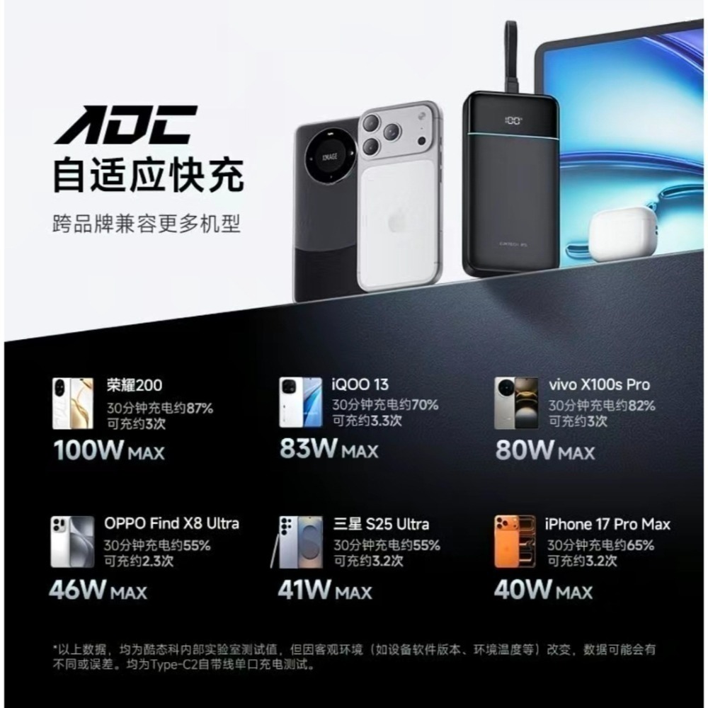 ♥️酷態科25號SE 行動電源｜25000mAh巨量續航+120W澎湃秒充 商旅出行 露營旅行必備，告別電量焦慮！小米-細節圖2
