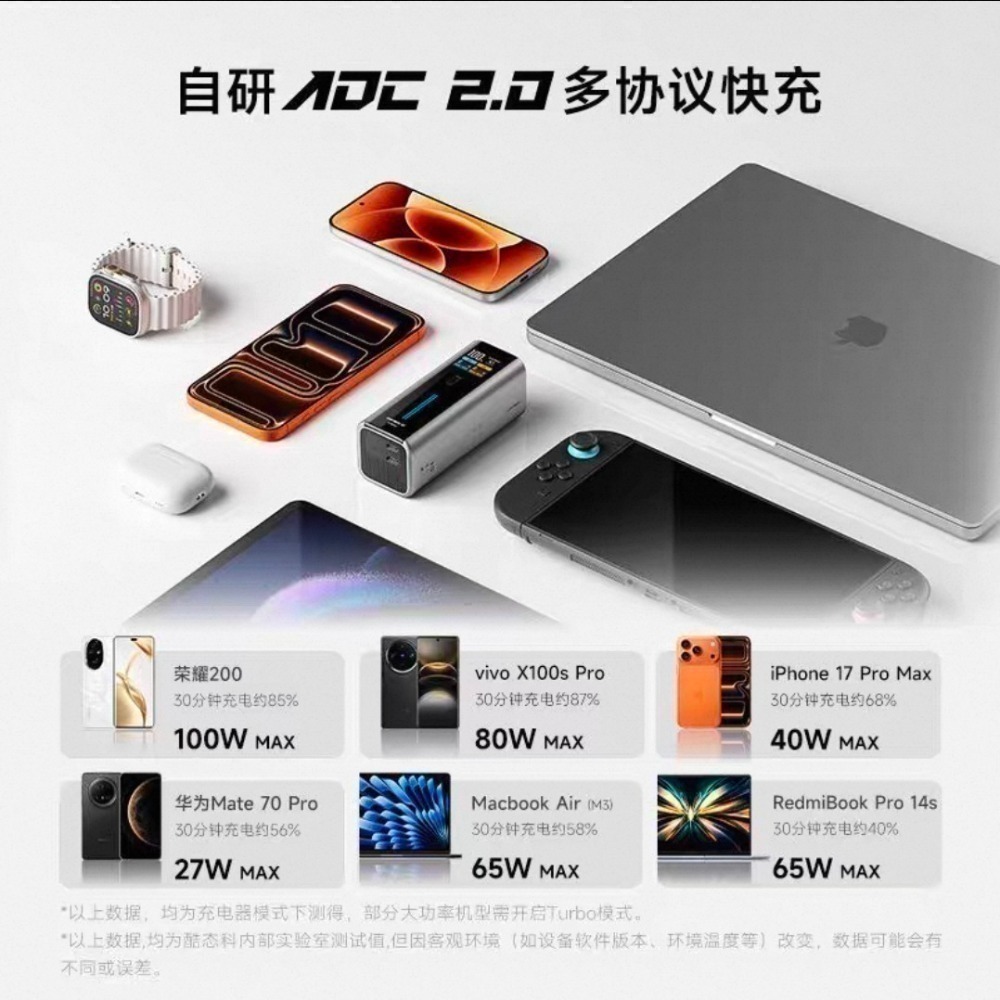 ♥️酷態科10號Fusion｜行動電源➕充電器二合一♥️ 一機雙用，商旅通勤 露營旅行的終極充電解決方案！小米/三星-細節圖6