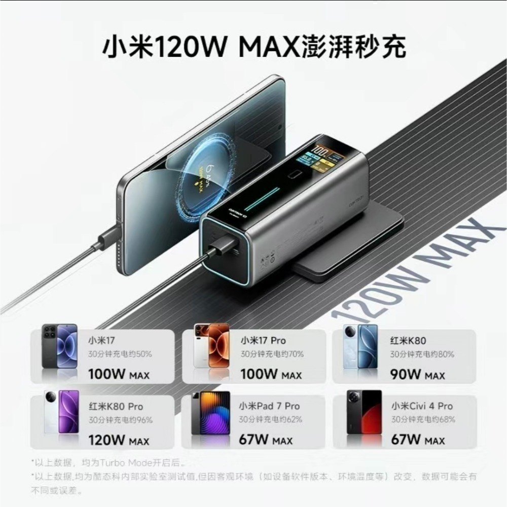 ♥️酷態科10號Fusion｜行動電源➕充電器二合一♥️ 一機雙用，商旅通勤 露營旅行的終極充電解決方案！小米/三星-細節圖9