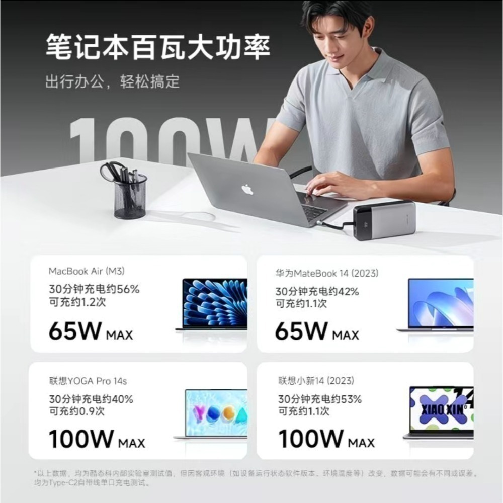 ♥️酷態科25號SE 行動電源｜25000mAh巨量續航+120W澎湃秒充 商旅出行 露營旅行必備，告別電量焦慮！小米-細節圖5