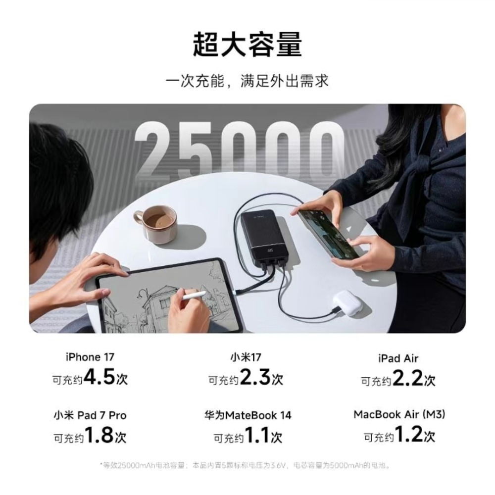 ♥️酷態科25號SE 行動電源｜25000mAh巨量續航+120W澎湃秒充 商旅出行 露營旅行必備，告別電量焦慮！小米-細節圖6