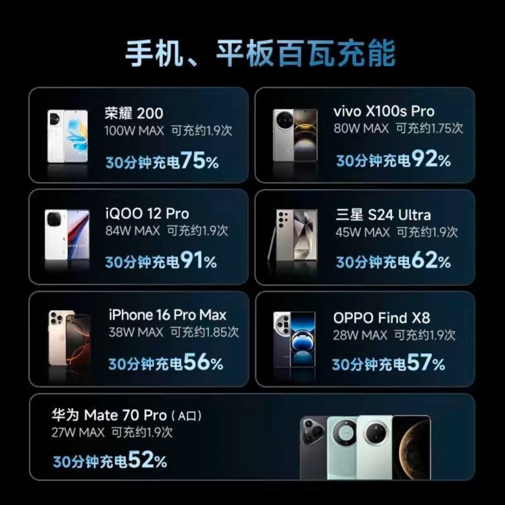 酷態科10號Plus 超級電能棒 行動電源120w max快充 15000毫安 適用筆電/小米/蘋果/三星/OPPO-細節圖5