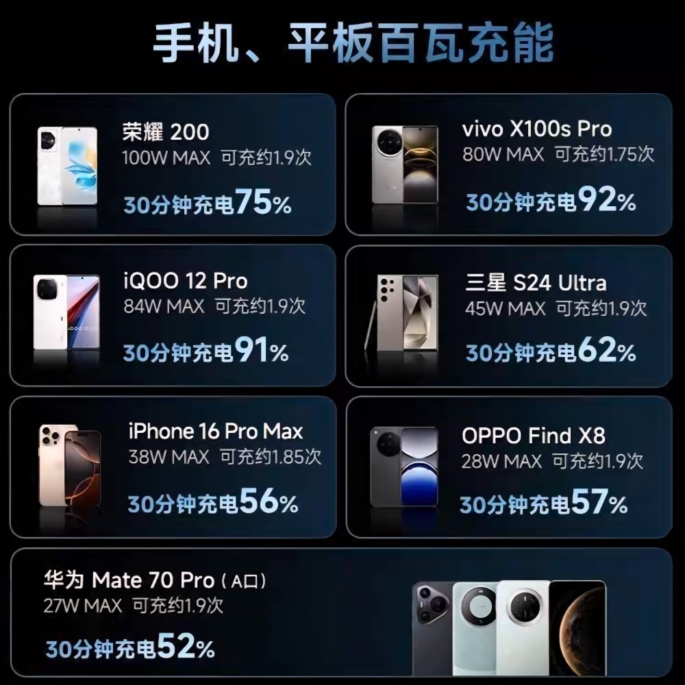 ♥️酷態科10號Plus行動電源 120W 澎湃秒充 +15000mAh 巨能芯 告別低電恐慌，你的隨身「核能」補給-細節圖3
