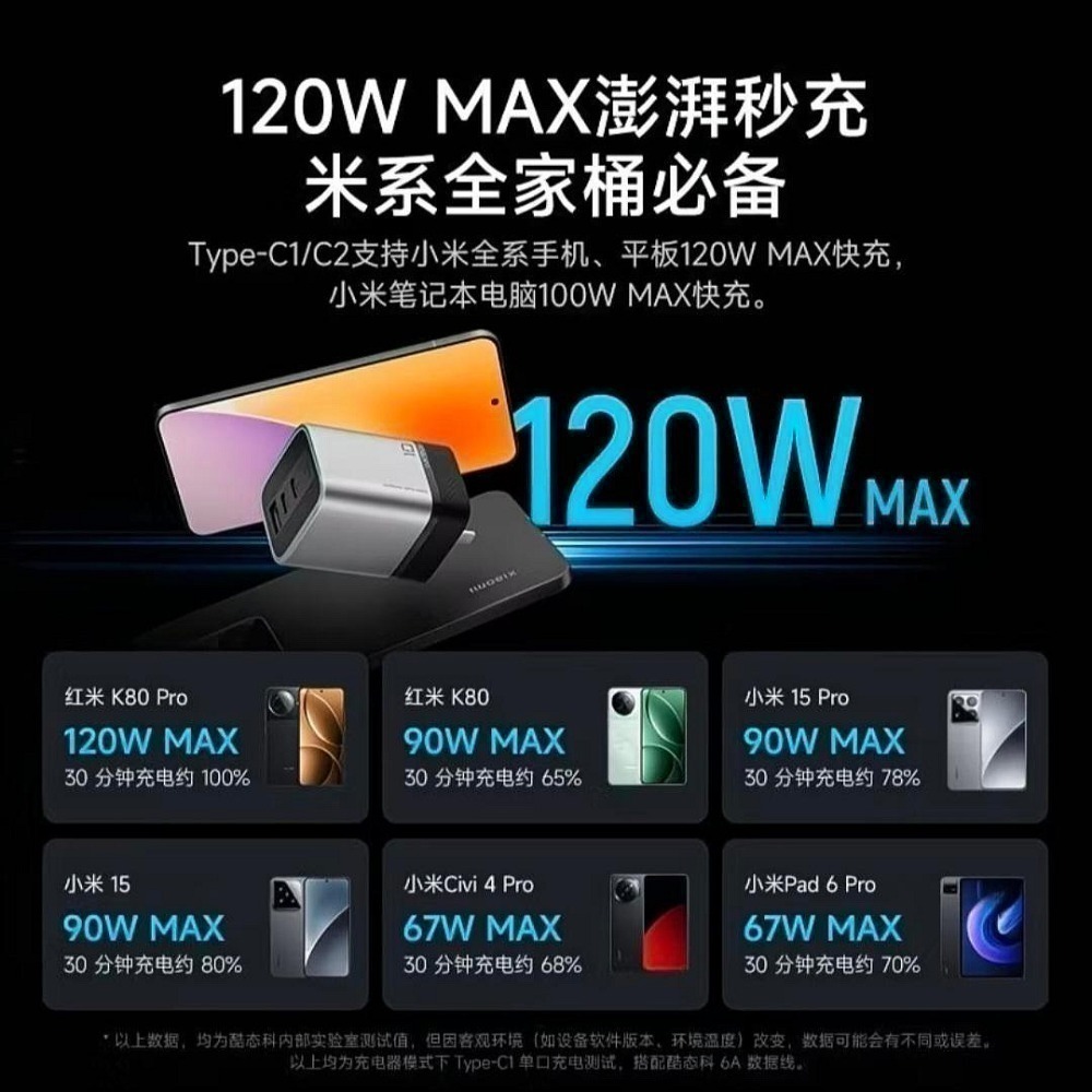 酷態科10號mini超級電能充120W 支援小米120W，相容PPS 100W/筆電/小米/三星/OPPO/vivo-細節圖5
