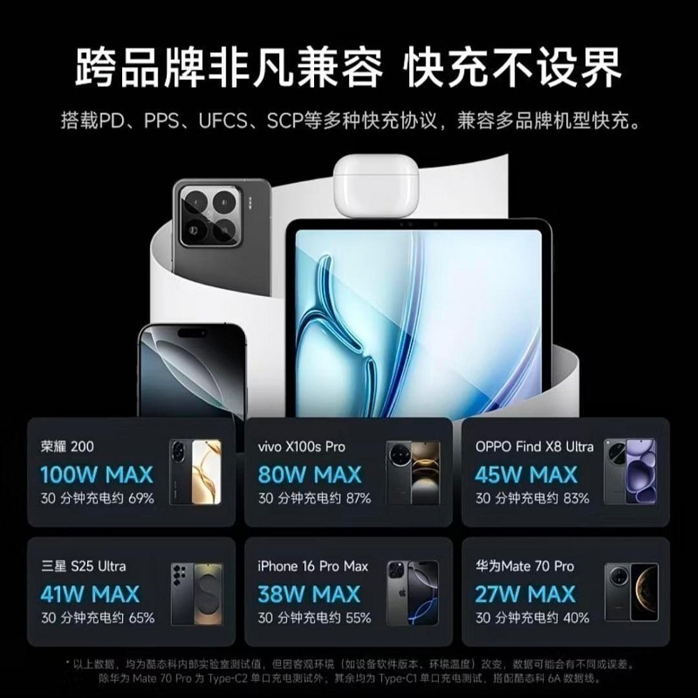 酷態科10號mini超級電能充120W 支援小米120W，相容PPS 100W/筆電/小米/三星/OPPO/vivo-細節圖6