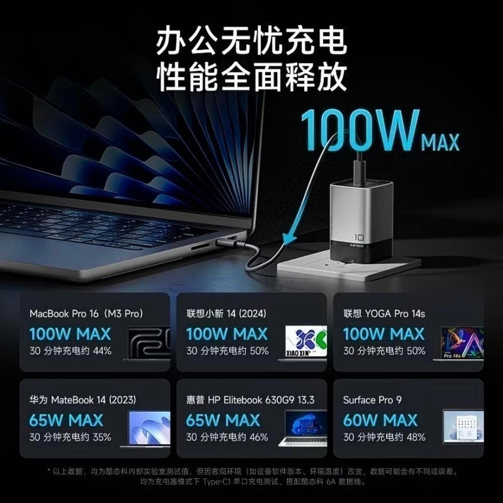 酷態科10號mini超級電能充120W 支援小米120W，相容PPS 100W/筆電/小米/三星/OPPO/vivo-細節圖7