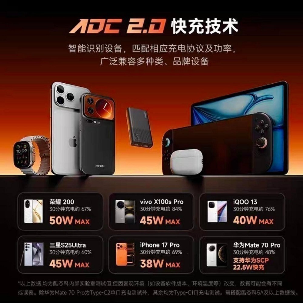 ♥️酷態科6號氮化鎵電能卡片 65W 超薄卡片式 適用 三星 PD45W/PPS/筆電/小米/iPhone/OPPO-細節圖9