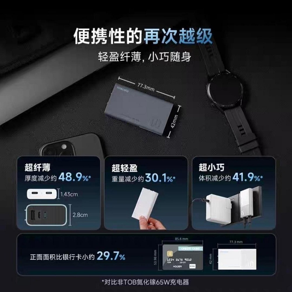 ♥️酷態科6號氮化鎵電能卡片 65W 超薄卡片式 適用 三星 PD45W/PPS/筆電/小米/iPhone/OPPO-細節圖11