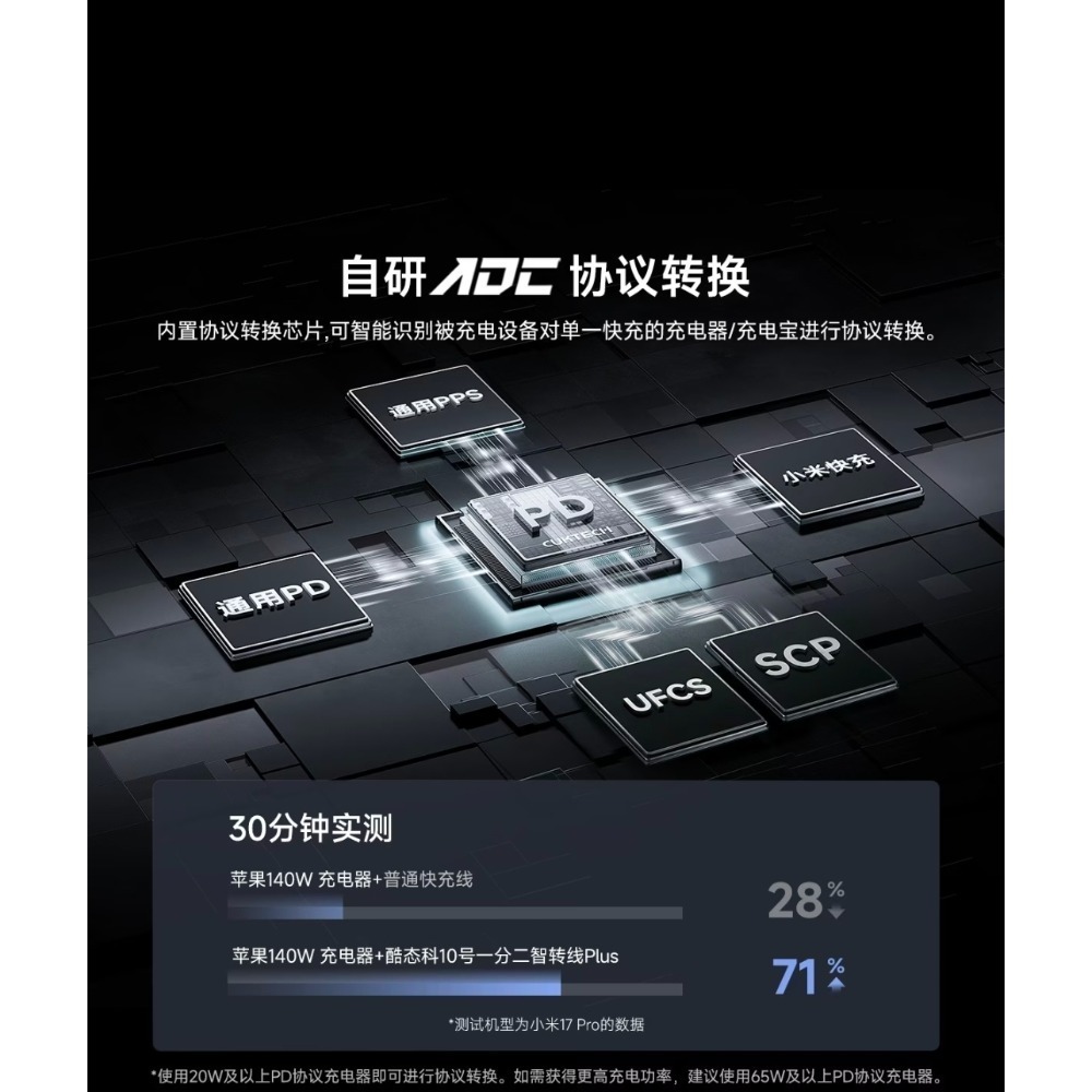 酷態科新款10號智轉線plus 140w 二合一充電線 一線二用 協議轉換線 充電設備秒變新款 小米/OPPO/三星-細節圖2