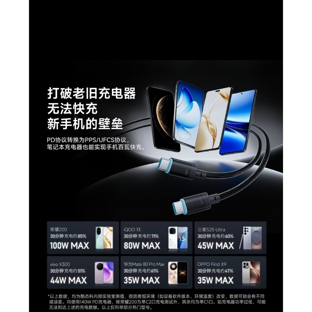 酷態科新款10號智轉線plus 140w 二合一充電線 一線二用 協議轉換線 充電設備秒變新款 小米/OPPO/三星-細節圖3