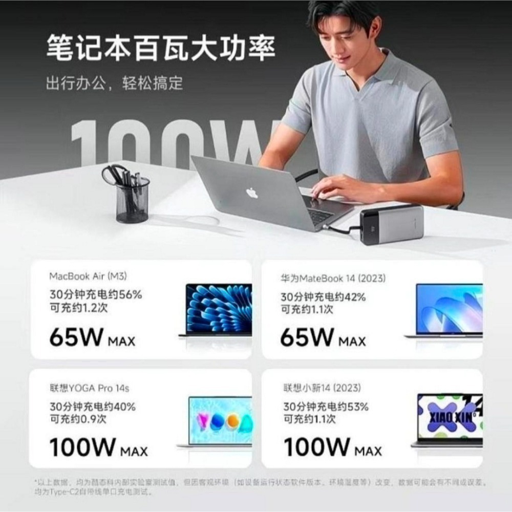 ♥️酷態科25號SE｜25000mAh巨量續航+120W秒充 商旅出行 露營 長途旅行必備，告別電量焦慮！適小米/三星-細節圖6