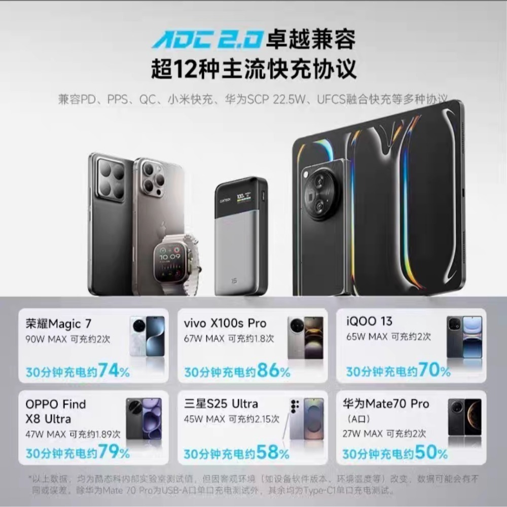 ❤️ 超薄身段，極致動力❤️ 酷態科15號AIR 行動電源 —— 重新定義「口袋裡的發電站」！續航焦慮退散，輕薄機身-細節圖2