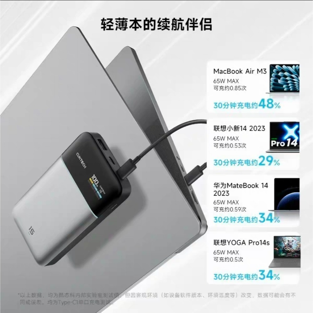 ❤️ 超薄身段，極致動力❤️ 酷態科15號AIR 行動電源 —— 重新定義「口袋裡的發電站」！續航焦慮退散，輕薄機身-細節圖6