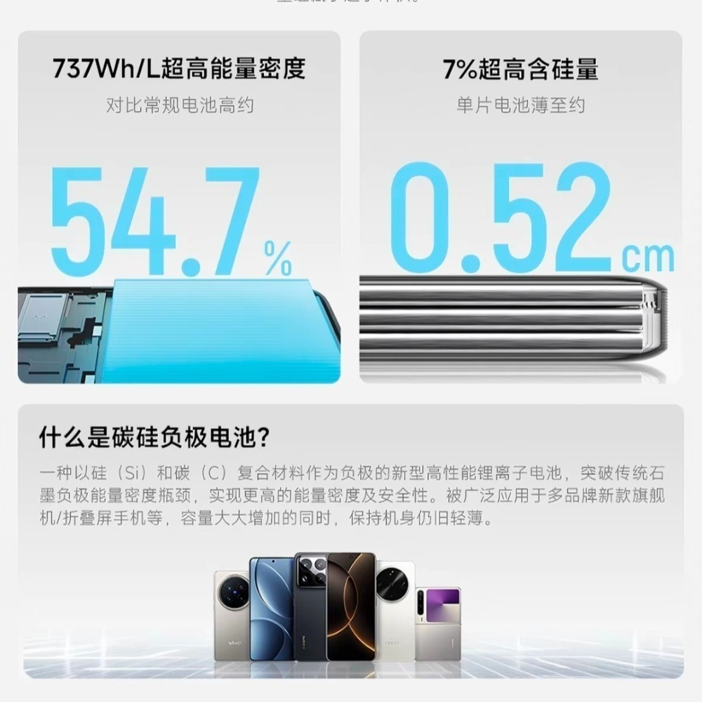 ❤️ 超薄身段，極致動力❤️ 酷態科15號AIR 行動電源 —— 重新定義「口袋裡的發電站」！續航焦慮退散，輕薄機身-細節圖7