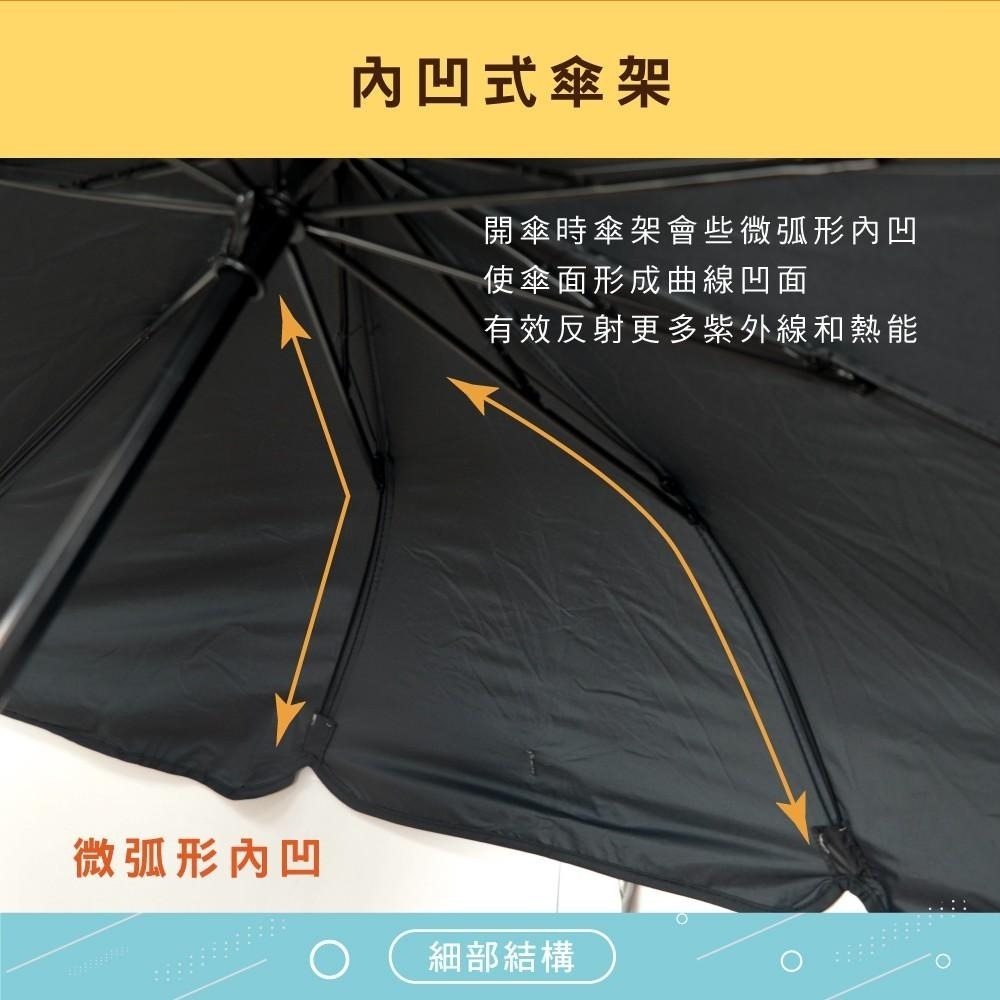 含稅原廠保固一年送皮套KINYO抗UV車用10鋼骨擋風玻璃遮陽傘(KU-9095)-細節圖7