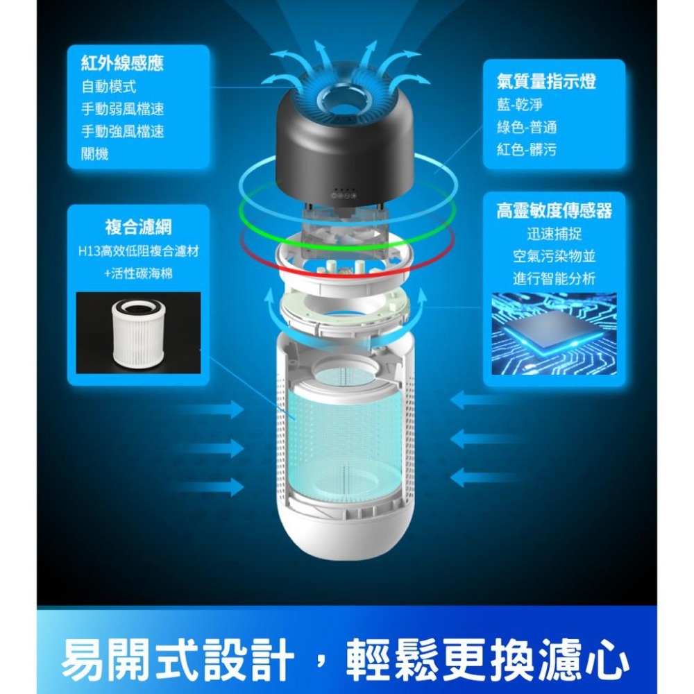 含稅全新原廠保固一年KINYO車用家用手勢感應PM2.5 SGS認證低噪音USB空氣清淨機(AO-207)-細節圖7